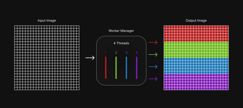 Multithreading Control Flow