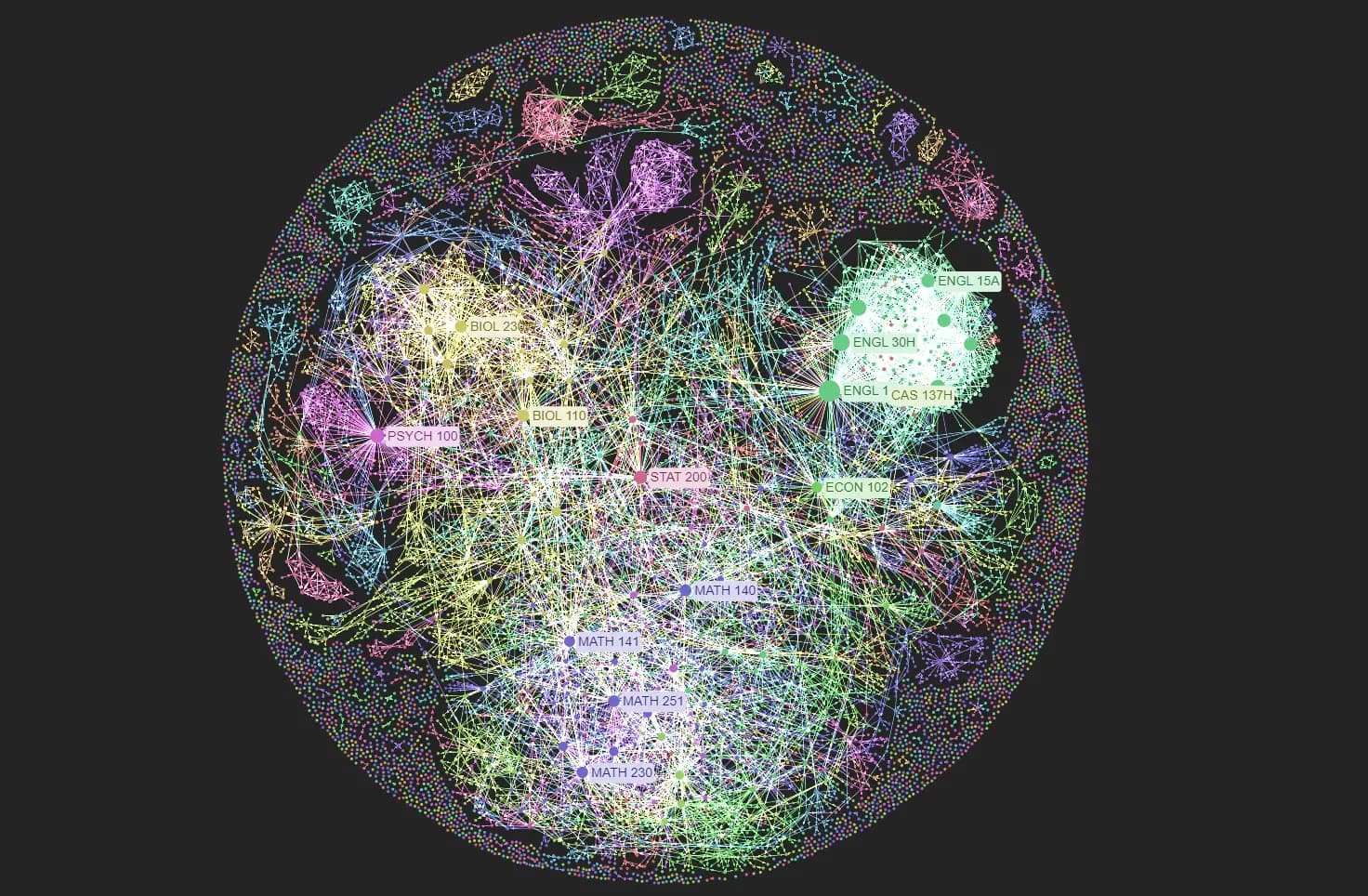 A connected graph of all courses at Penn State University